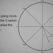 Analog Clock Part 2