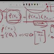 Day 5 Part 1 Second Order Optimization Newton Method