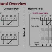 USENIX ATC 21 One Sided RDMA Conscious Extendible Hashing For Disaggregated Memory