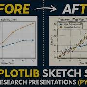 Matplotlib Sketch Style Plots For Research Presentation Complete Python Guide