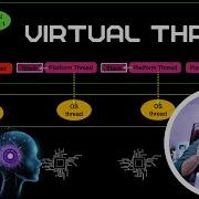 Java Virtual Threads Explained How They Work Multithreading