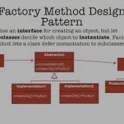 Factory Method Design Pattern In Java Tutorial