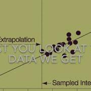 Don T You Extrapolate