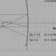 Concave Mirror Simulation 1 Terms