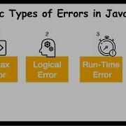 Types Of Errors In Java Beginner Java Programming