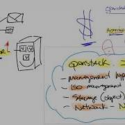 Save Money With OpenStack Look At Your Hypervisor Today