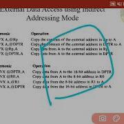 MC 18EC46 Module2 S1 Part2