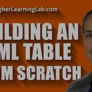 Create An HTML Table From Scratch Including Header Row Colspan And Rowspan