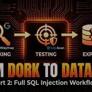 Automated SQL Injection Waymap SQLScan SQLMap Workflow 2026