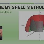 Volume By Shell Method Visualize With Manipulable And 3D Animation
