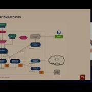 Introduction To MySQL Operator For Kubernetes