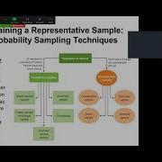 Research Methods Chapter 7 Video Lecture Psyched With Setmire