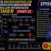 PIC16F877A Projects With PICSimLab Episode 12 Microcontroller Interfaces With Timer Part 2