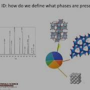 Intro To Diffraction Pt 4 Phase ID