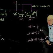Systems And Simulation Lecture 7 Convolution Integral Using The Laplace Transform