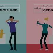 Heart Attack Or Panic Attack