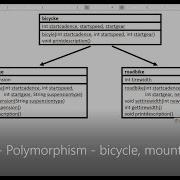 JAVA Lesson 130 APCSA Inheritance Polymorphism Bicycle Mountainbike Roadbike