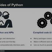 Fast Mathematics With Numpy In Python