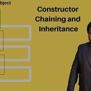 Constructor Chaining And Inheritance JavaGyan Series Lecture 13 Asterix Solution