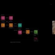 Начало работы с Python на платформе WS Мастер класс