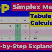 Tabular Simplex Fast Method For Linear Programming LPP
