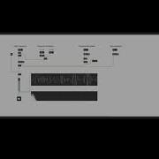 Modulation Types With Max Msp Amplitude Modulation Ring Modulation Frequency Modulation