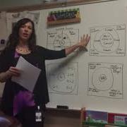 Thinking Maps The Circle Map