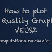 How To Plot High Quality Plots Using VEUSZ Tutorial