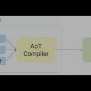Different Between JIT And AOT CanLoad And CanActive In Angular
