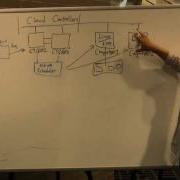 Integrating VMware VSphere With OpenStack
