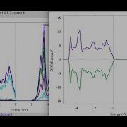 RV03 Настраиваемый график DOS из выходных данных WIEN2k с использованием Gnuplot