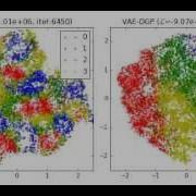 Visualization Of Latent Space During Learning For VAE DGP And DGP