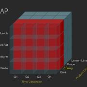 Business Intelligence Multidimensional Analysis