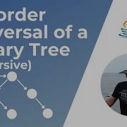 Recursive PreOrder Traversal Of A Binary Tree In Java