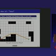 New Ideas For Any Angle Pathfinding