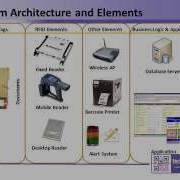 RFID Document Tracking System Case Study