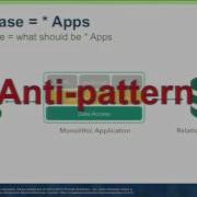 12 Factor Or Cloud Native Apps For Spring Developers