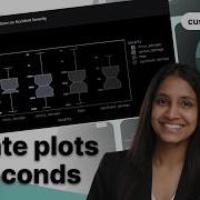 From Prompt To Plot Custom Data Visualization In Aicuflow