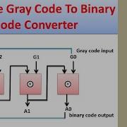 Four Line Gray Code To Binary Code Converter Hindi VLSI