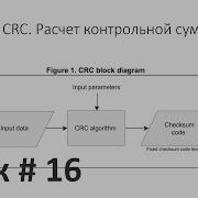 STM32 CRC Теория Как считать Алгоритм CRC HAL Аппаратный блок CRC 8 16 32 бита