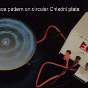 Wave Generator Demonstration Classroom Physics Experiment For Teaching Waves And Oscillations
