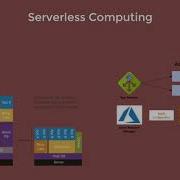 1 Serverless Computing Introduction