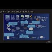 SQL Server 2012 Training Business Intelligence