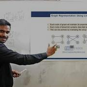 Graph Introduction Adjacency Multi List Representation Of Graph Adjacency Matrix