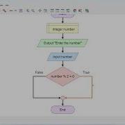 Flowgorithm Flowchart Even Or Odd Number Flowgorithm Flowchart
