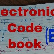 Electronic Code Book Electronic Code Block ECB ECB Cryptography Electronic Codebook Ecb Mode