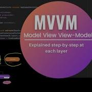 MVVM Model View View Model Simple Real App Android
