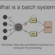 15 2a Batch Processing Systems