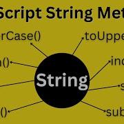 Learn JavaScript String Methods JavaScript Strings JavaScript Tutorial