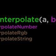 D3 Js Transition Basics D3 Js V3 Tutorial